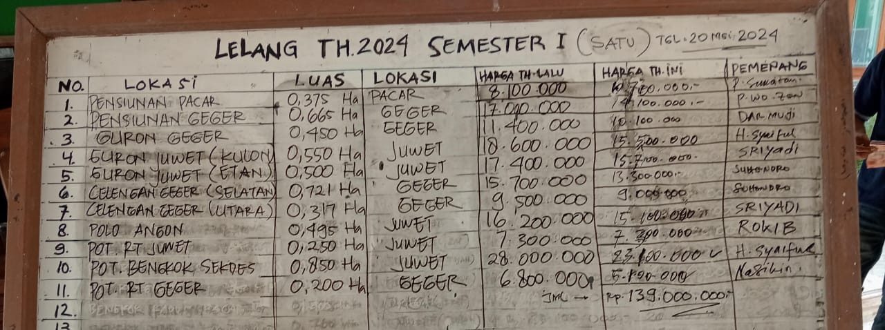 LELANG TANAH KAS DESA MAGERSARI SEMESTER 2 TAHUN 2024